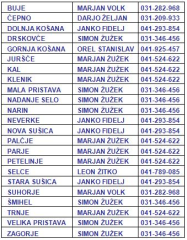 IZVAJALCI PLUŽENJA PO VASEH OBČINE PIVKA za obdobje zime